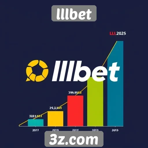 Tendências de popularidade do lllbet em 2025
